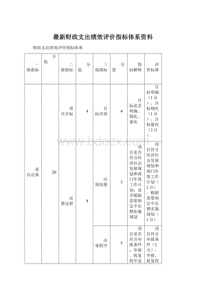 最新财政支出绩效评价指标体系资料Word文档格式.docx