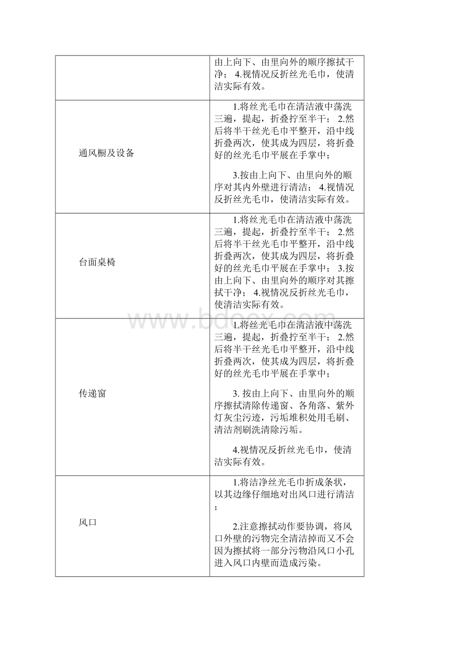 洁净区清洁标准操作规程文档格式.docx_第3页