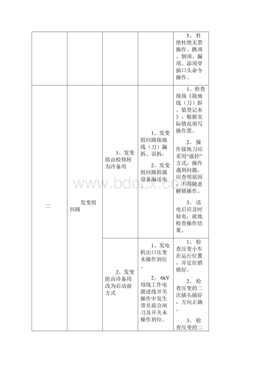 危险源辨识和控制措施电气运行.docx_第3页