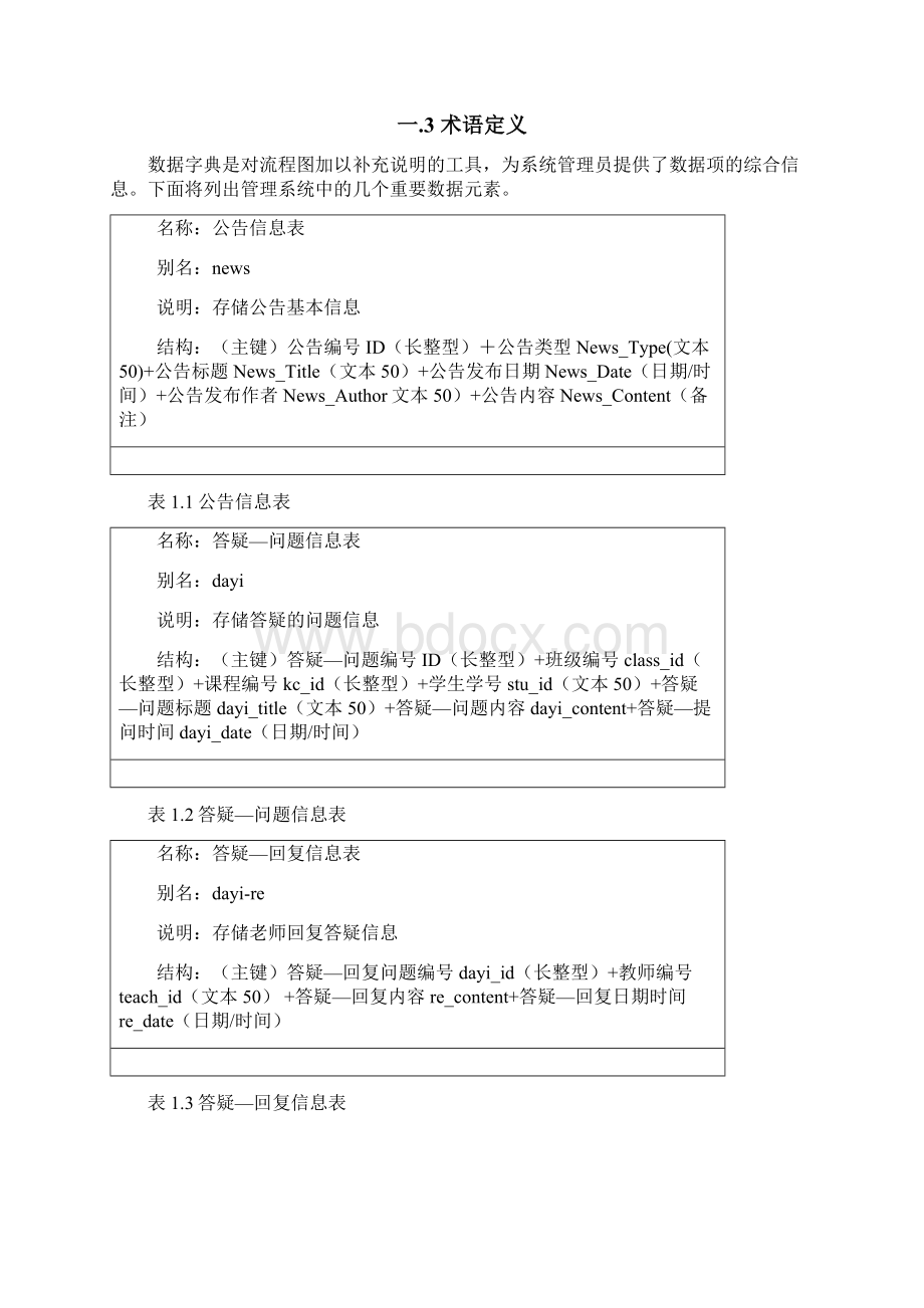 网上作业管理系统需求规格说明书终极修改版.docx_第2页