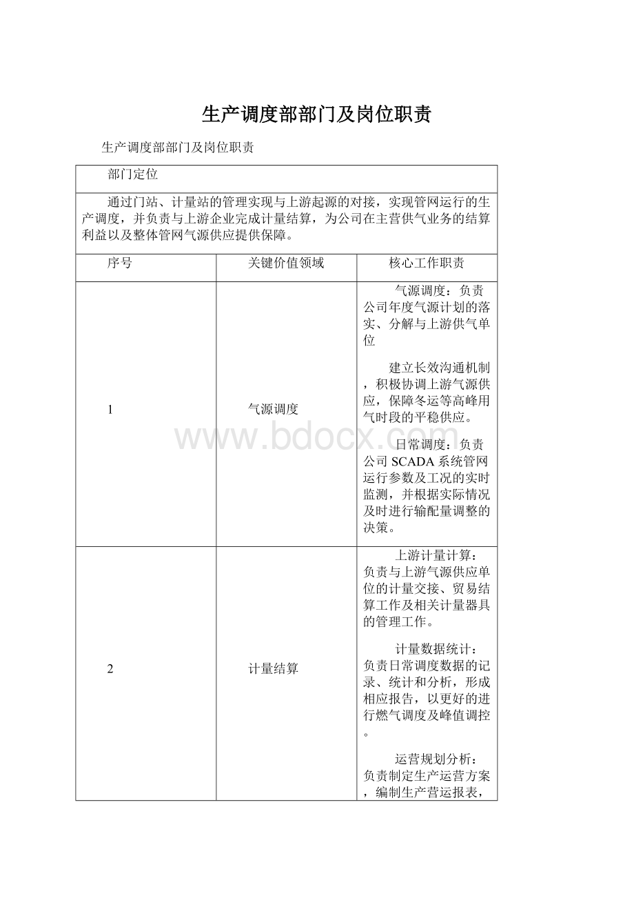 生产调度部部门及岗位职责Word文件下载.docx