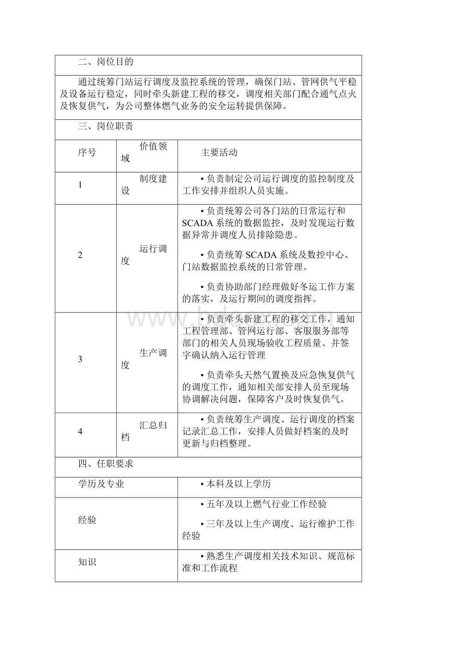 生产调度部部门及岗位职责Word文件下载.docx_第3页