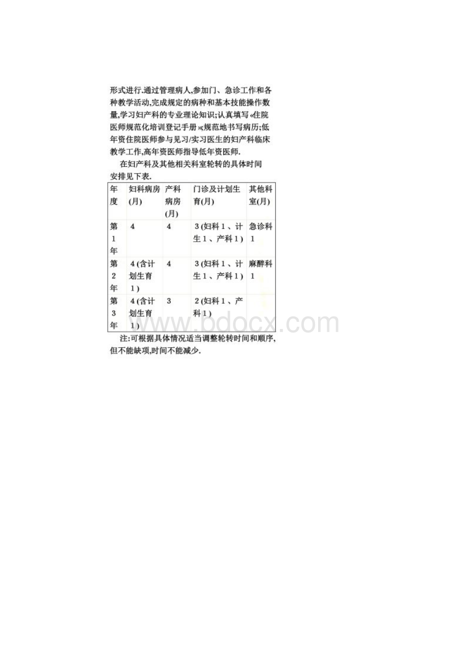 妇产科规培细则Word版.docx_第2页