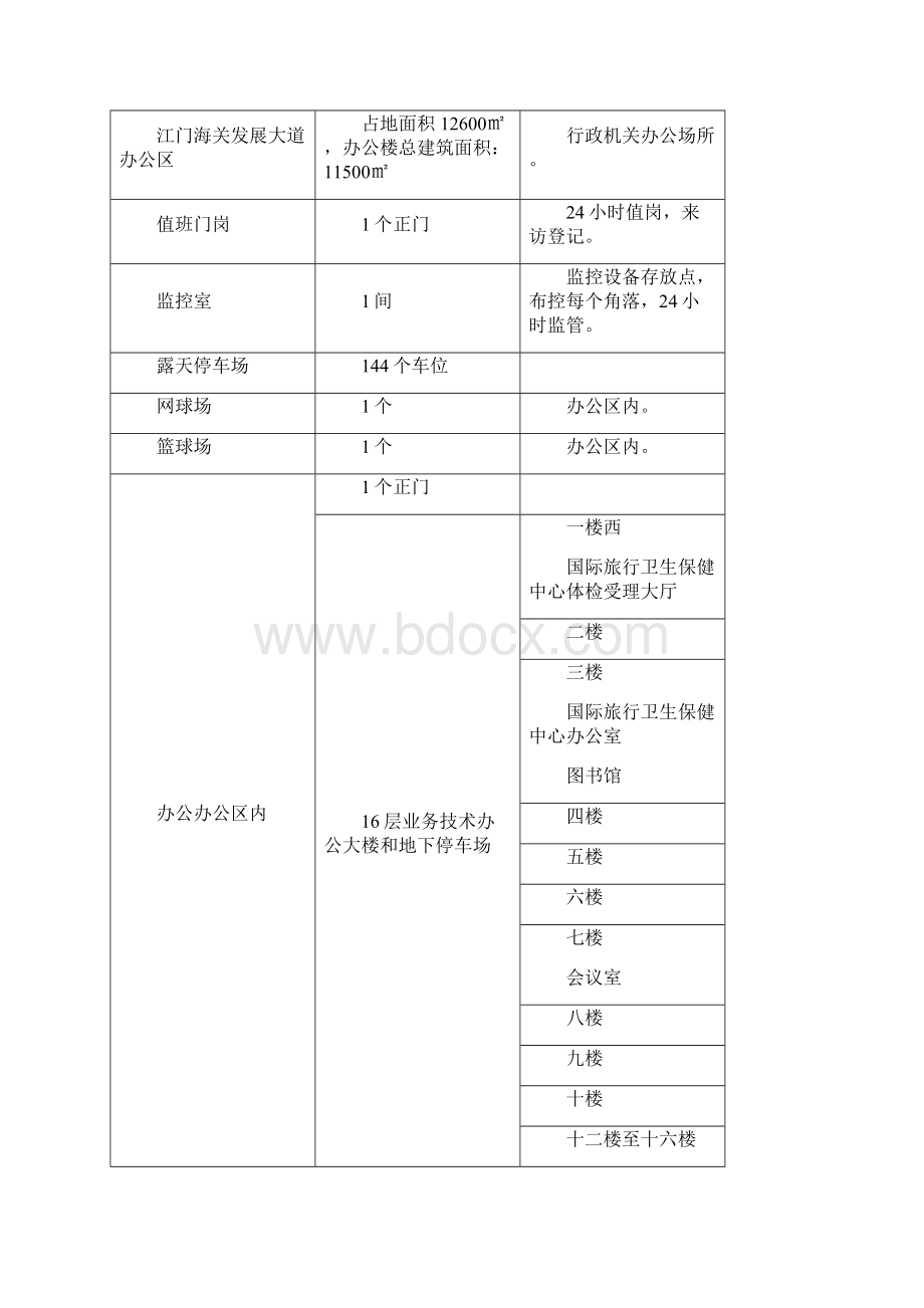 江门海关发展大道办公区保洁绿化养护项目货比三家采购邀请函.docx_第2页