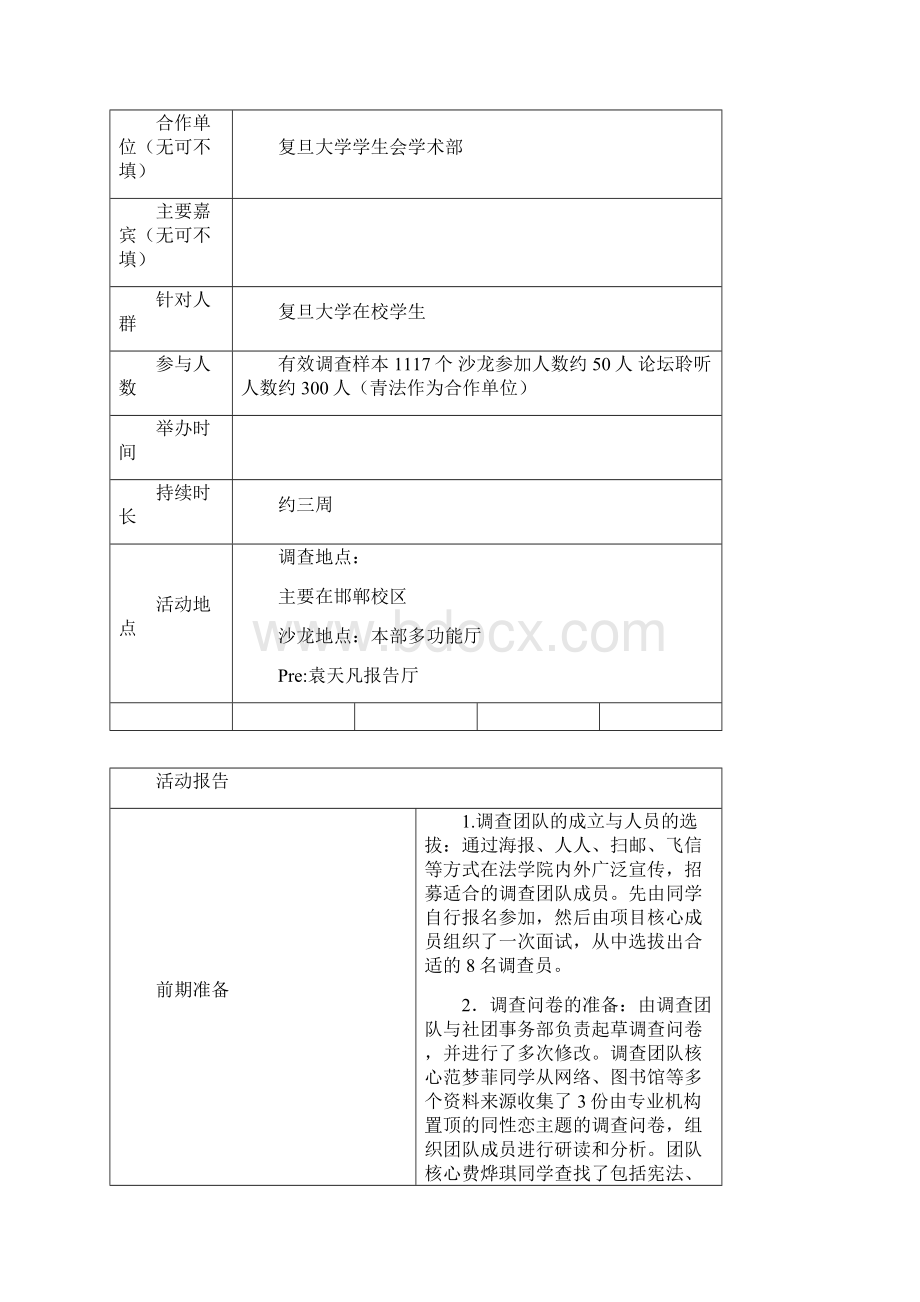 新复旦大学社团活动报告模板Word格式文档下载.docx_第2页