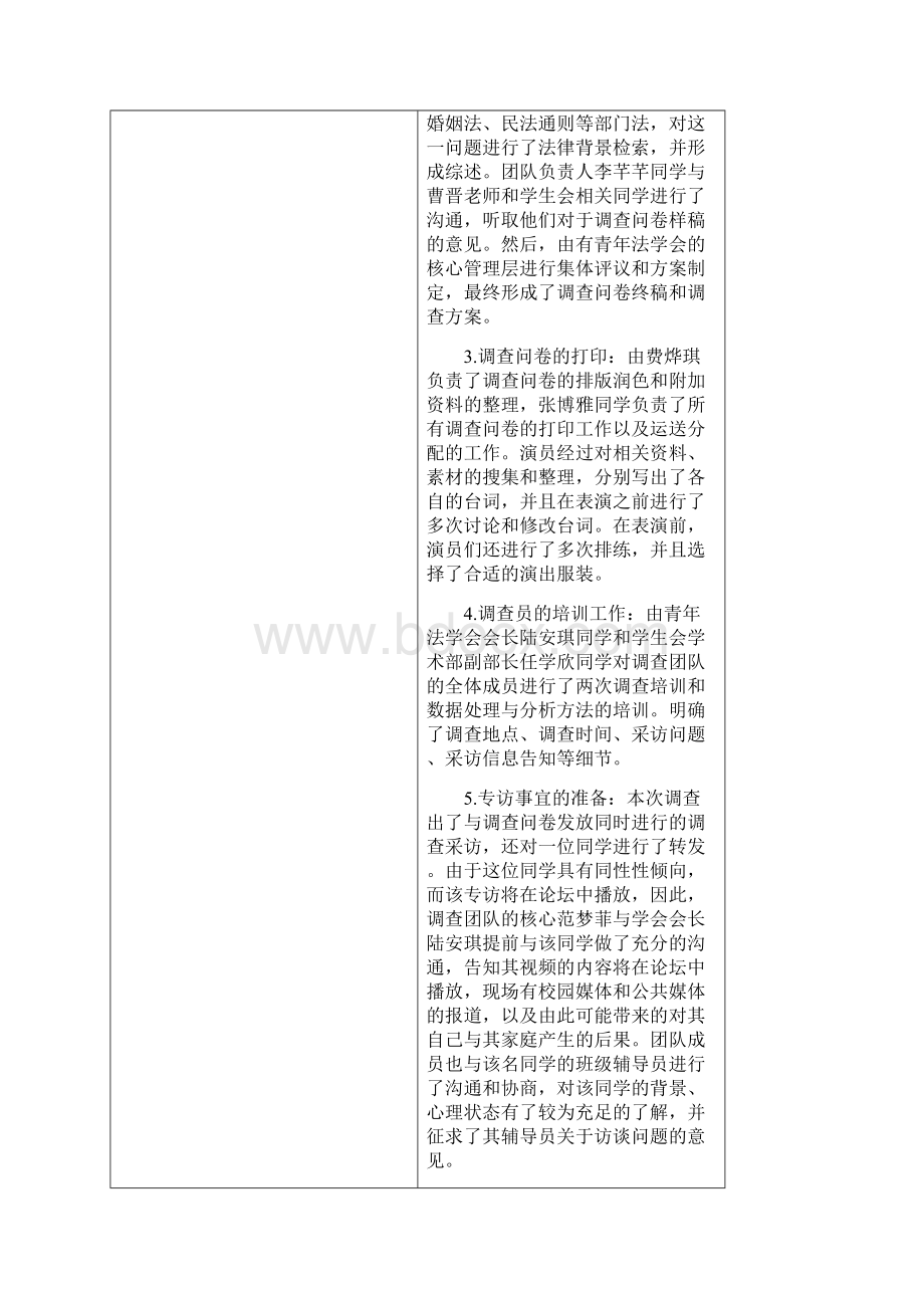 新复旦大学社团活动报告模板Word格式文档下载.docx_第3页