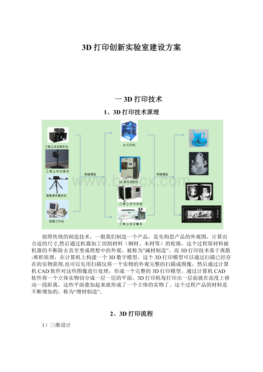 3D打印创新实验室建设方案.docx