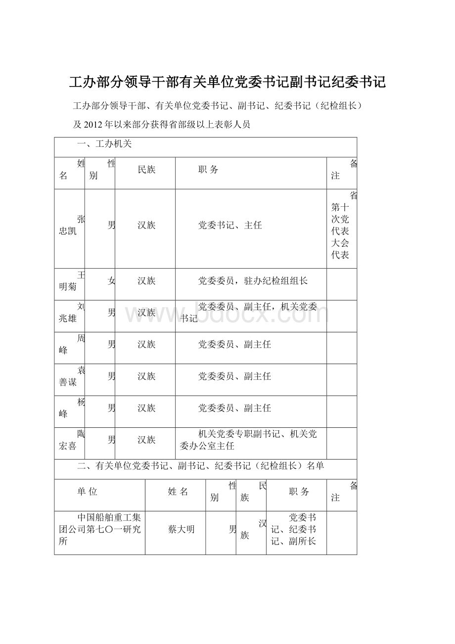 工办部分领导干部有关单位党委书记副书记纪委书记Word格式.docx