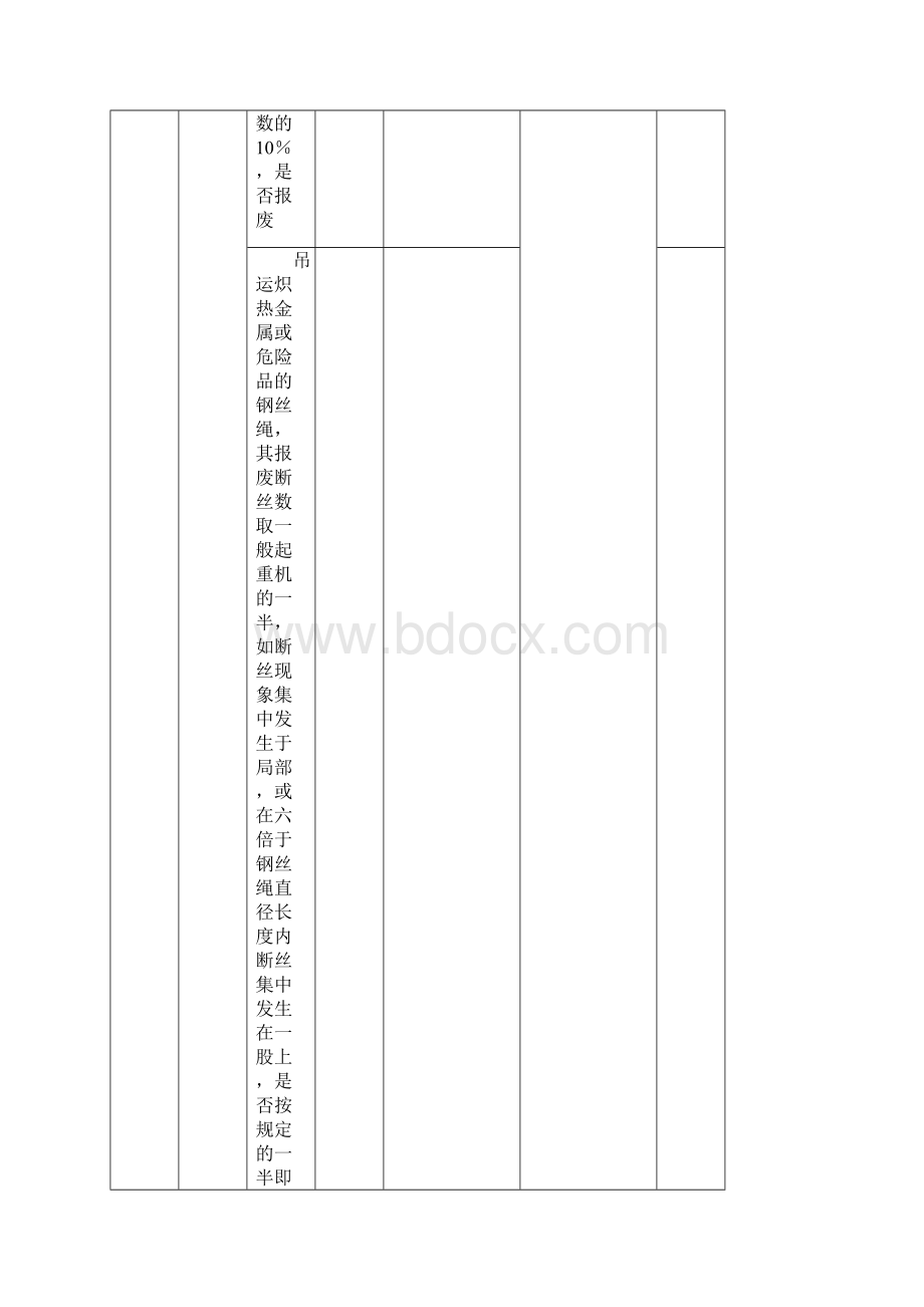 起重机械安全检查表文档格式.docx_第3页