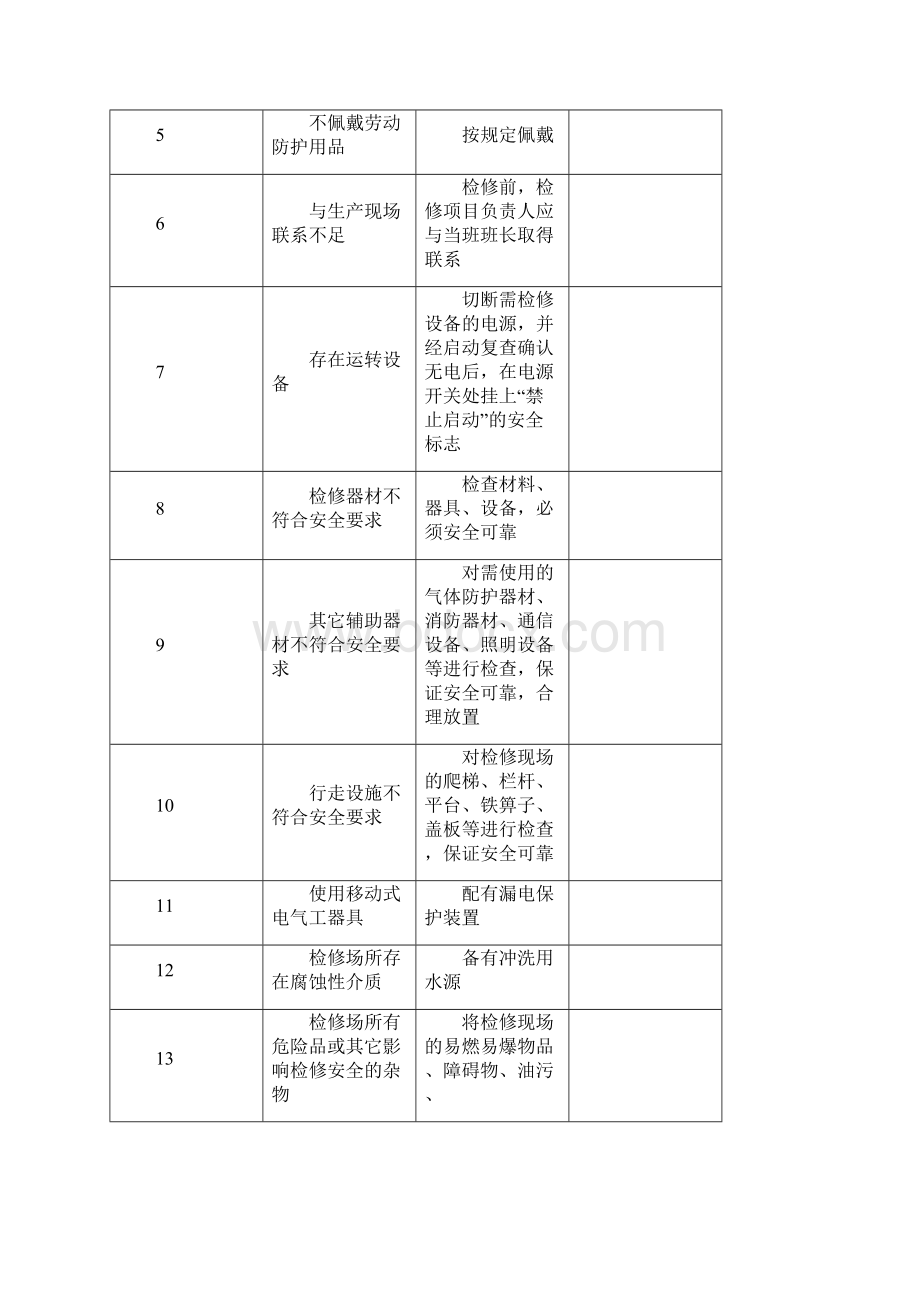 检维修作业票证样本.docx_第3页