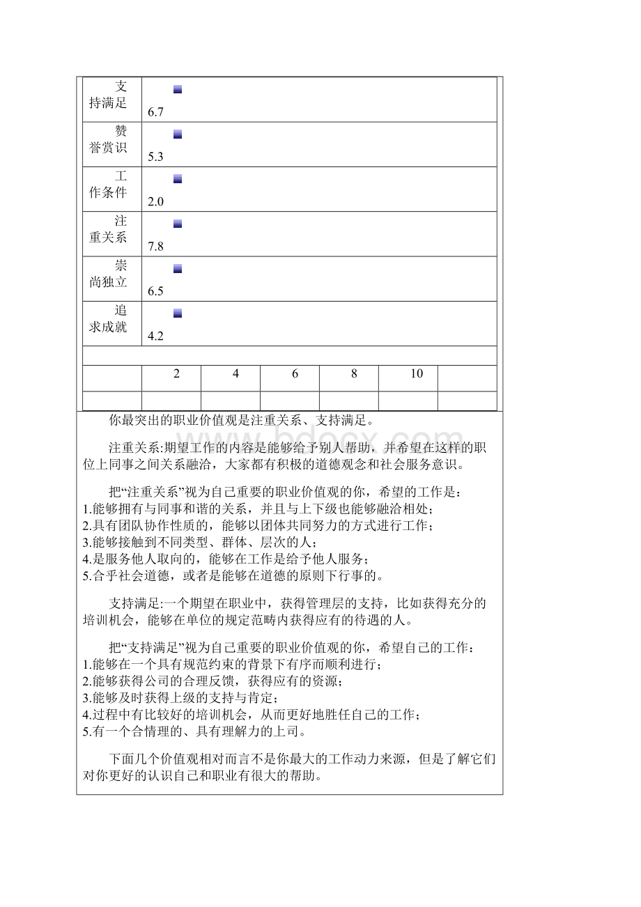 职业生涯评估Word文档下载推荐.docx_第2页