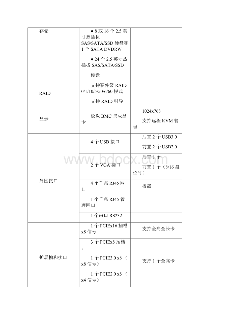 中国长城全国产通用产品白皮书Word格式.docx_第3页