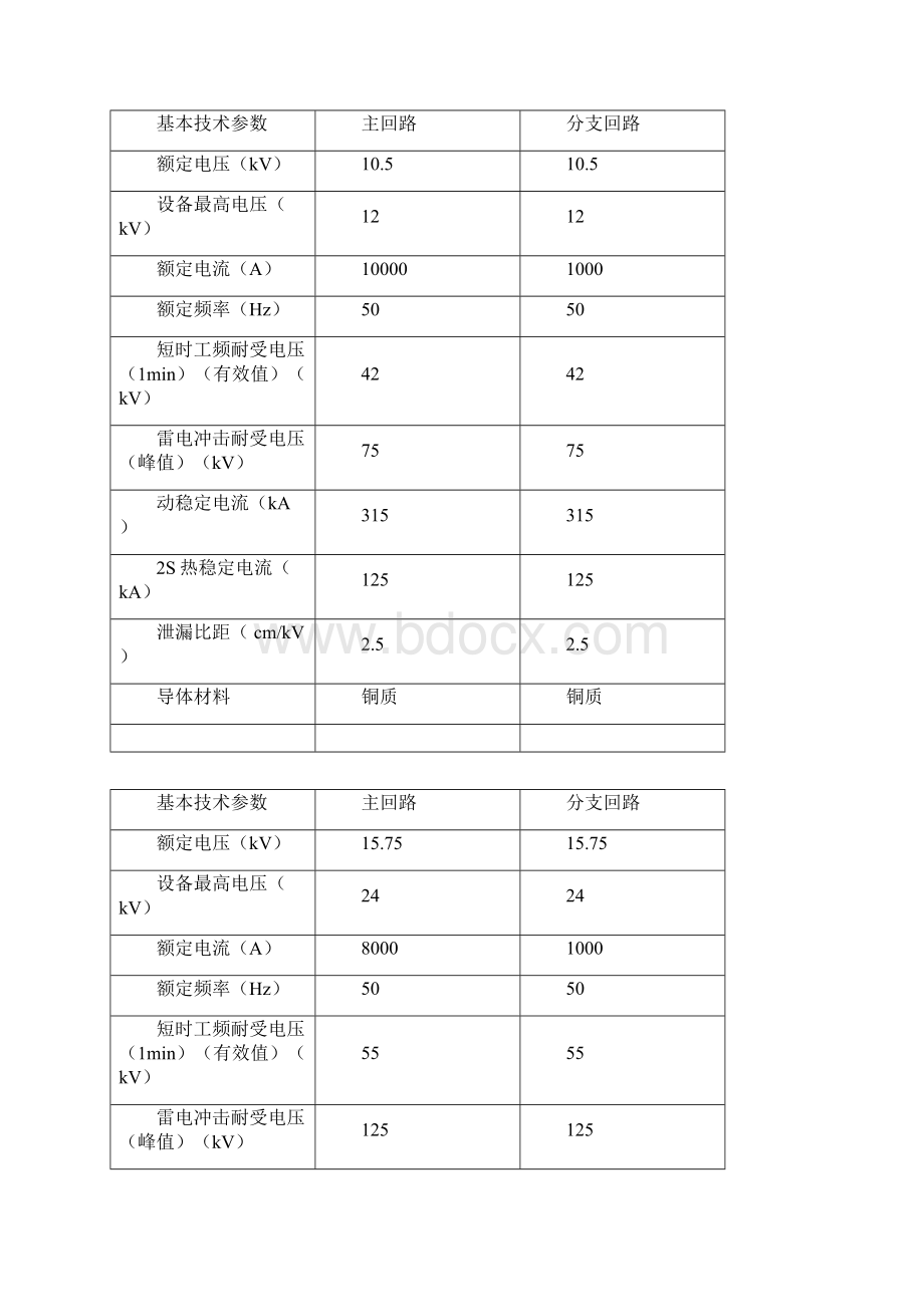 绝缘铜管母线招标技术规范Word下载.docx_第3页