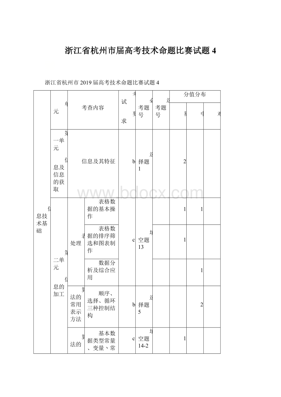 浙江省杭州市届高考技术命题比赛试题4Word文档下载推荐.docx_第1页