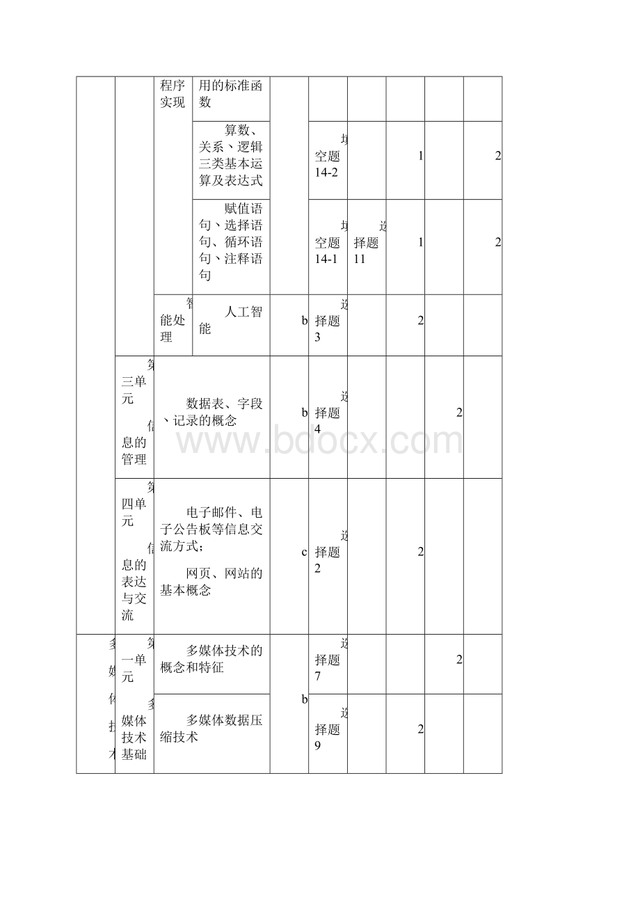 浙江省杭州市届高考技术命题比赛试题4Word文档下载推荐.docx_第2页