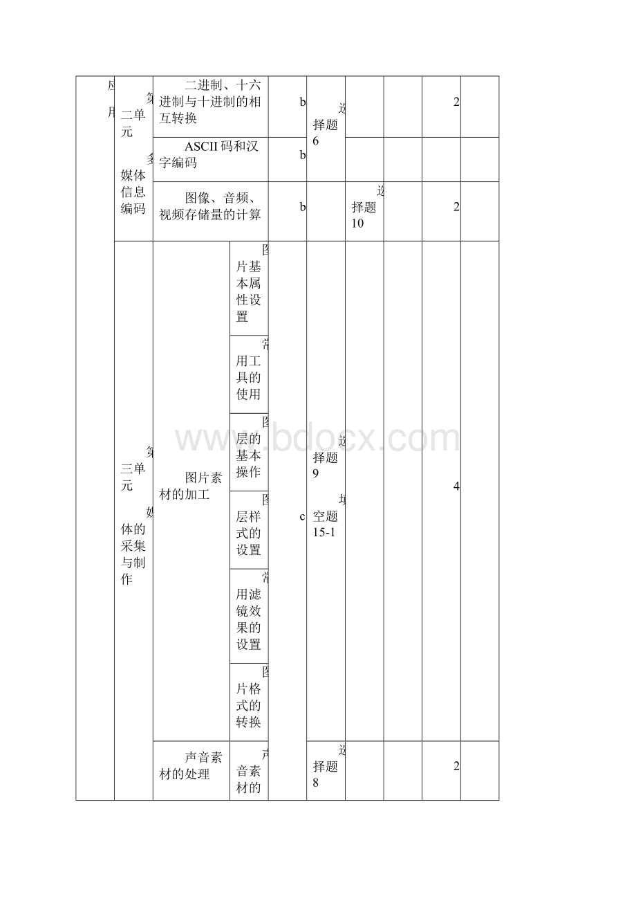 浙江省杭州市届高考技术命题比赛试题4Word文档下载推荐.docx_第3页