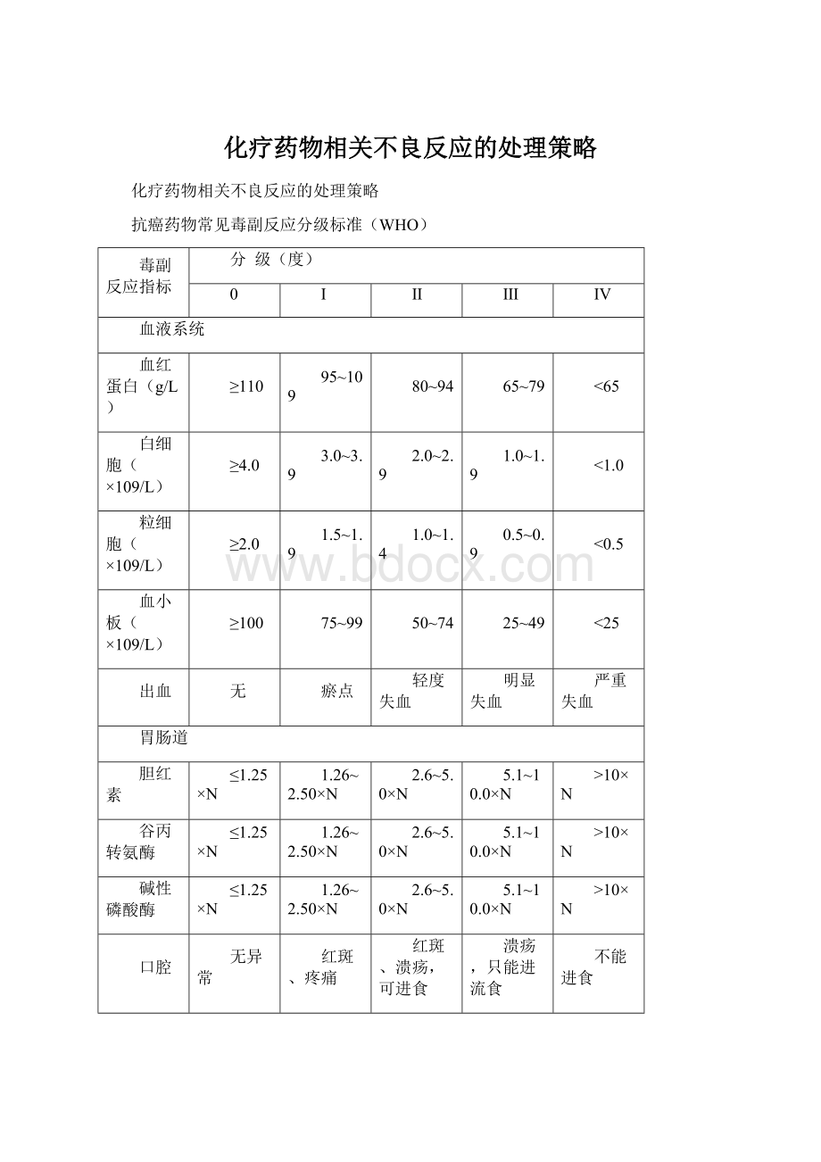 化疗药物相关不良反应的处理策略Word文件下载.docx_第1页