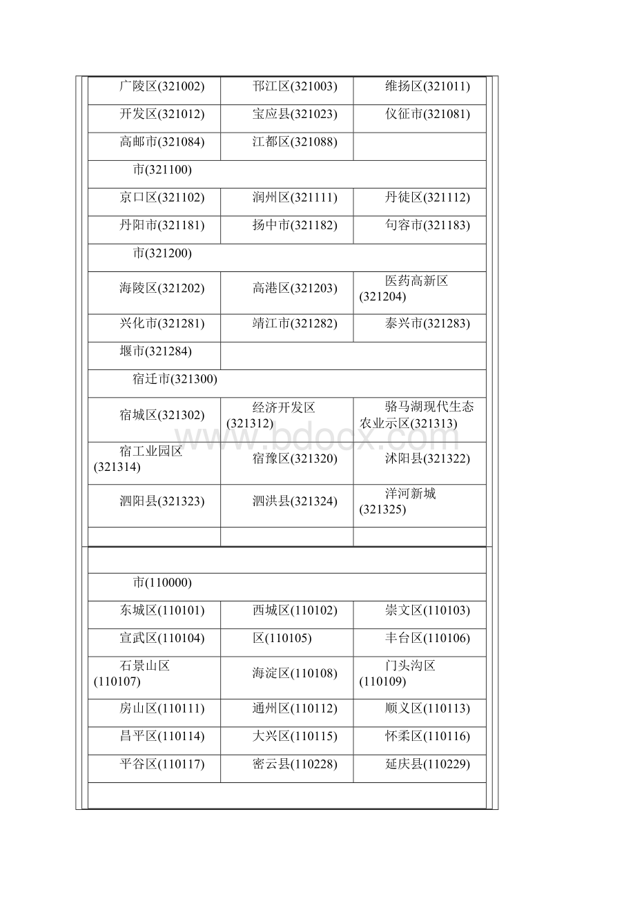 全国地区行政编码.docx_第3页