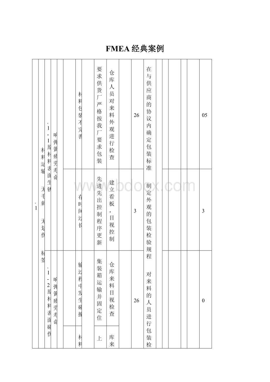 FMEA经典案例Word文档格式.docx