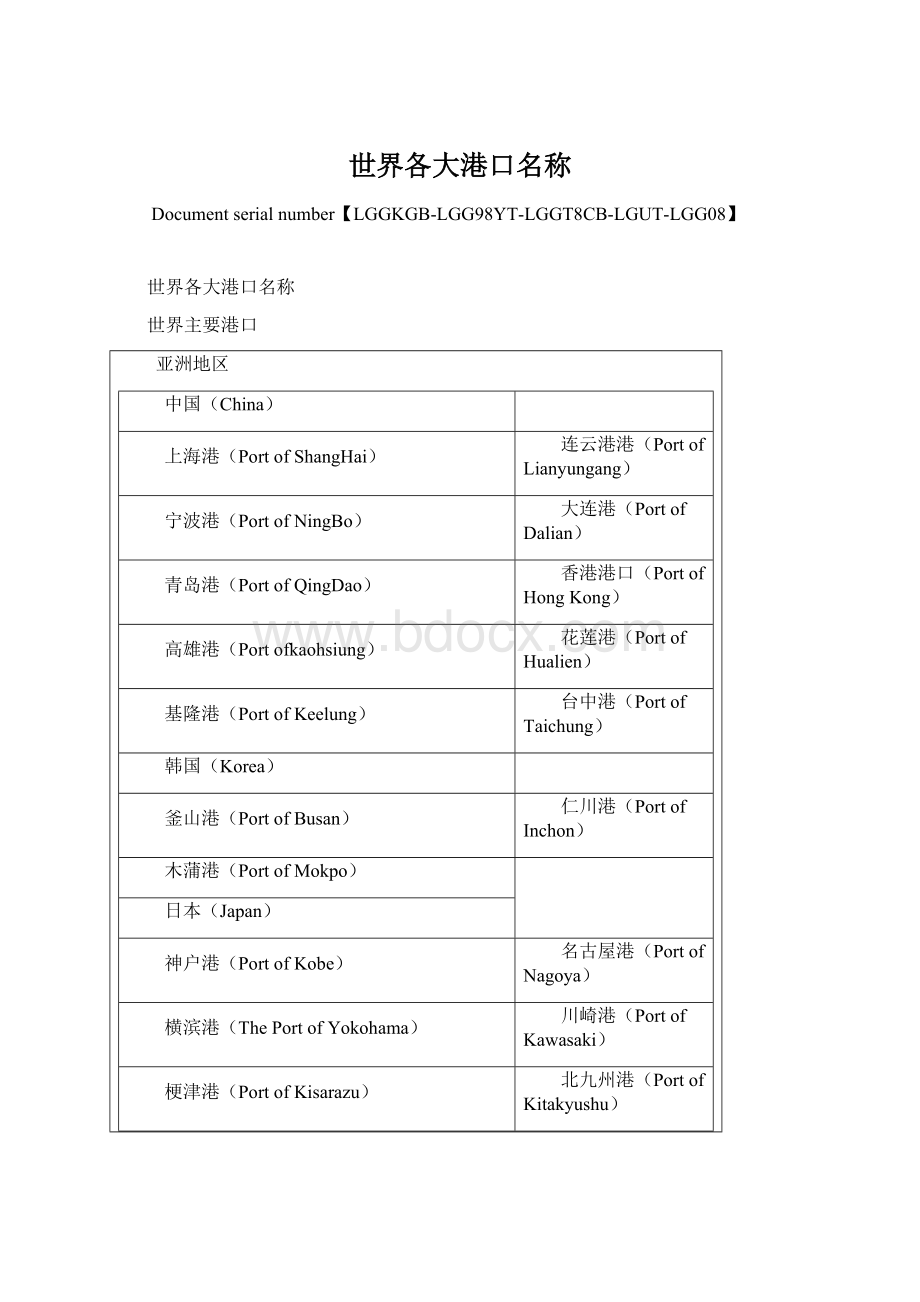 世界各大港口名称.docx_第1页