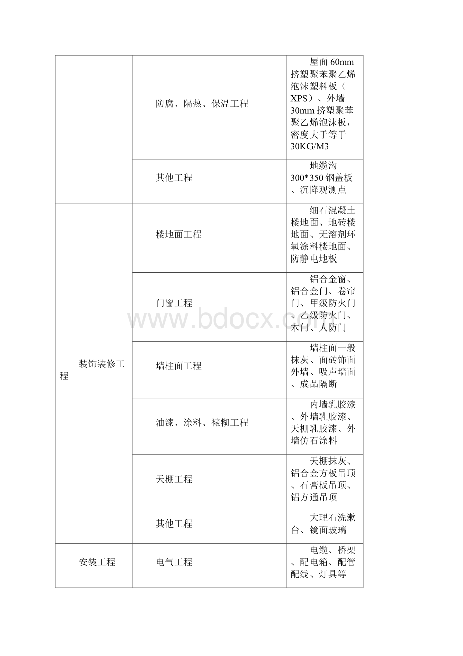 造价指标上海市某高校教学楼工程造价指标分析文档格式.docx_第3页