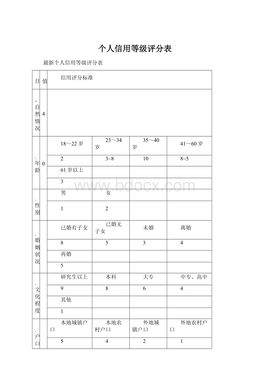 个人信用等级评分表Word下载.docx