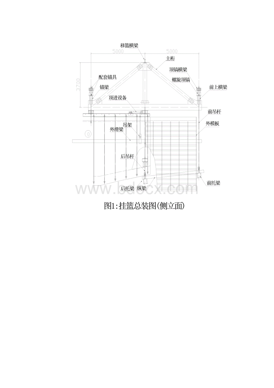 连续梁悬臂浇筑挂篮验算书迈达斯建模.docx_第3页