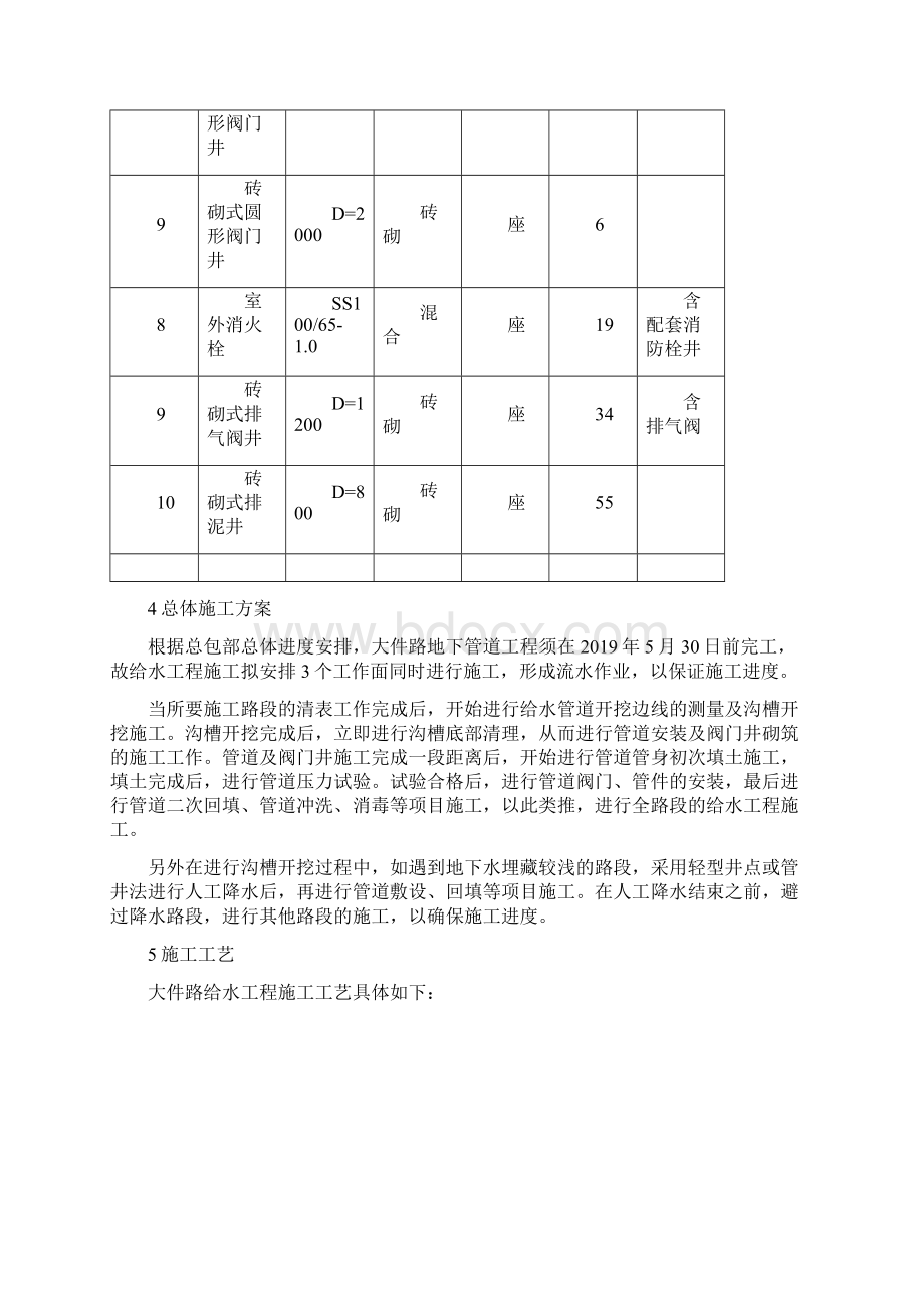 市政道路给排水工程专项施工方案.docx_第3页