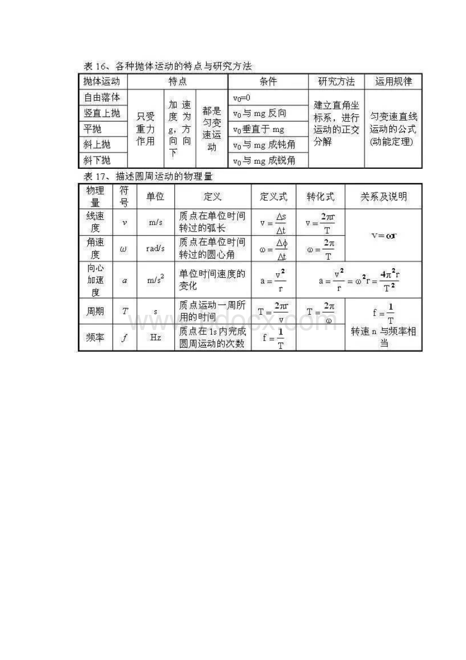 高中物理知识点框架图Word格式文档下载.docx_第2页