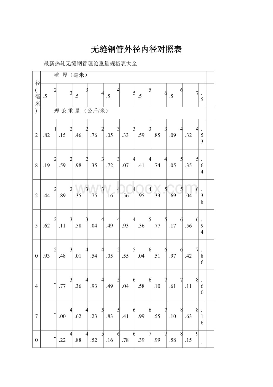 无缝钢管外径内径对照表Word格式文档下载.docx