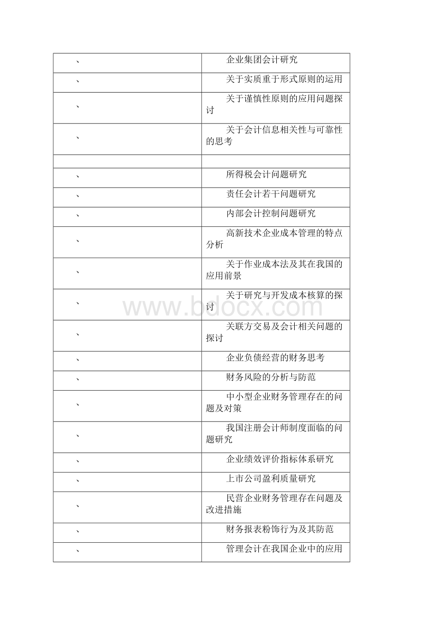 自学考试论文选题Word文档格式.docx_第2页