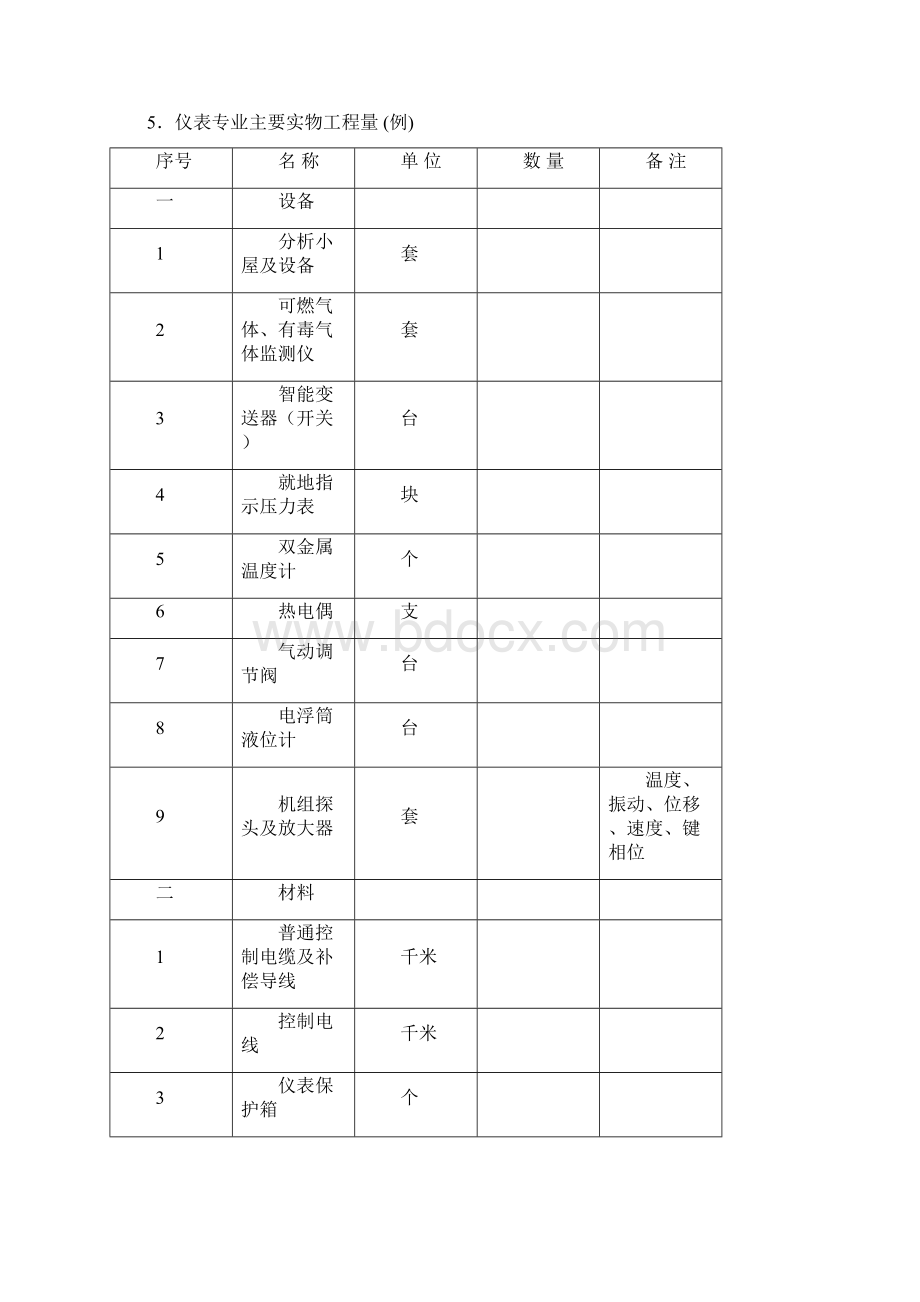 仪表专业 装置区仪表安装单位工程监理实施细则.docx_第2页