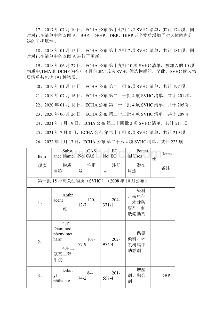 REACH检测SVHC223项清单.docx_第2页