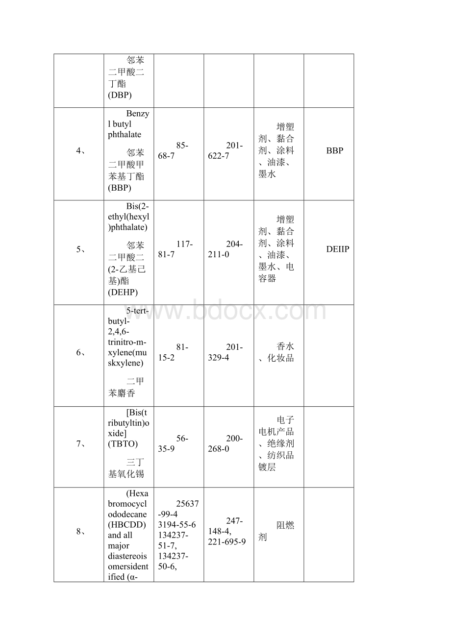 REACH检测SVHC223项清单.docx_第3页