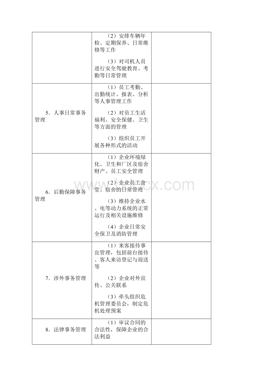 行政管理表格DOC.docx_第2页