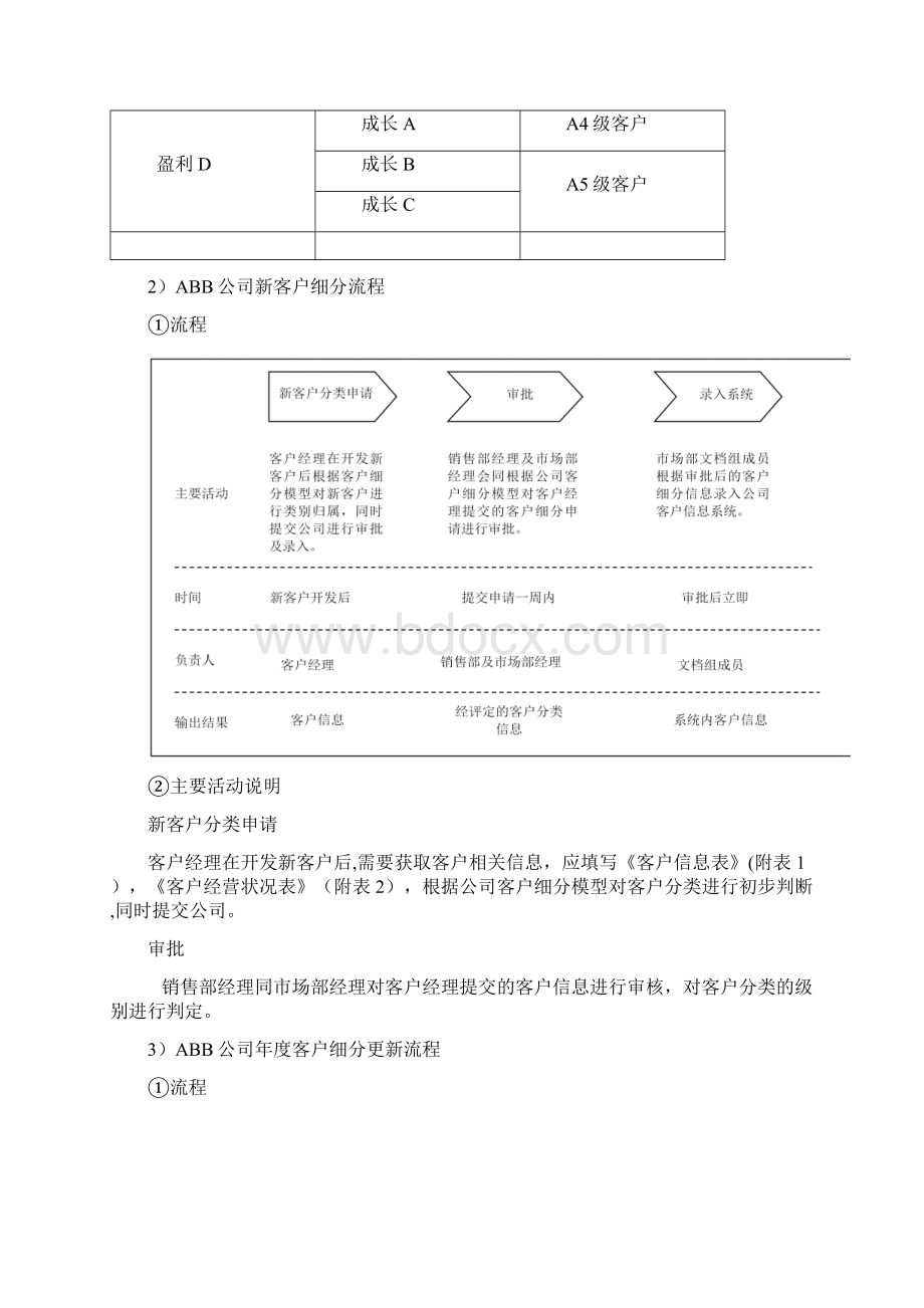 客户关系管理制度.docx_第3页