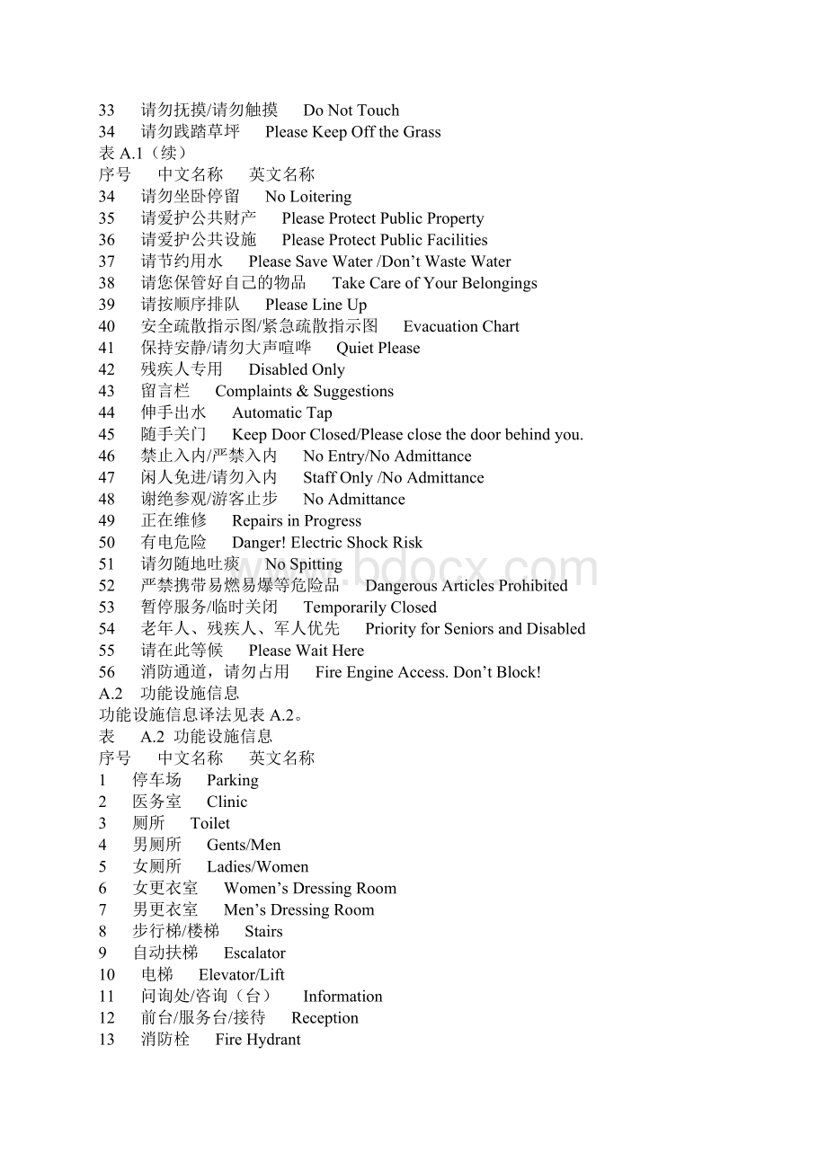 各种标识英文Word文档格式.docx_第2页