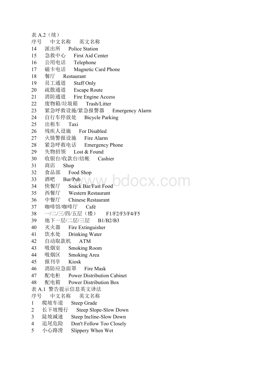 各种标识英文Word文档格式.docx_第3页