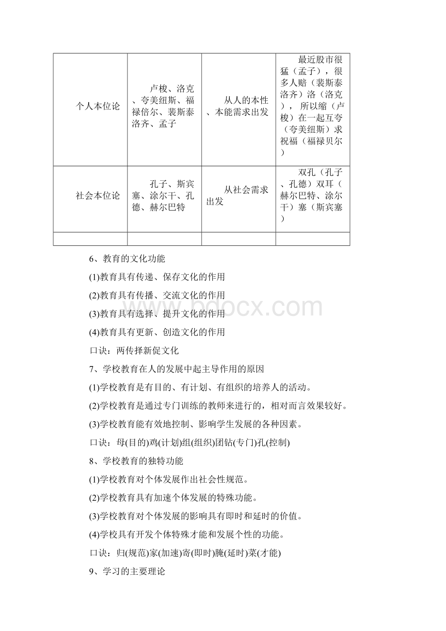 教师资格证考试科目二常考点口诀大全Word文件下载.docx_第3页