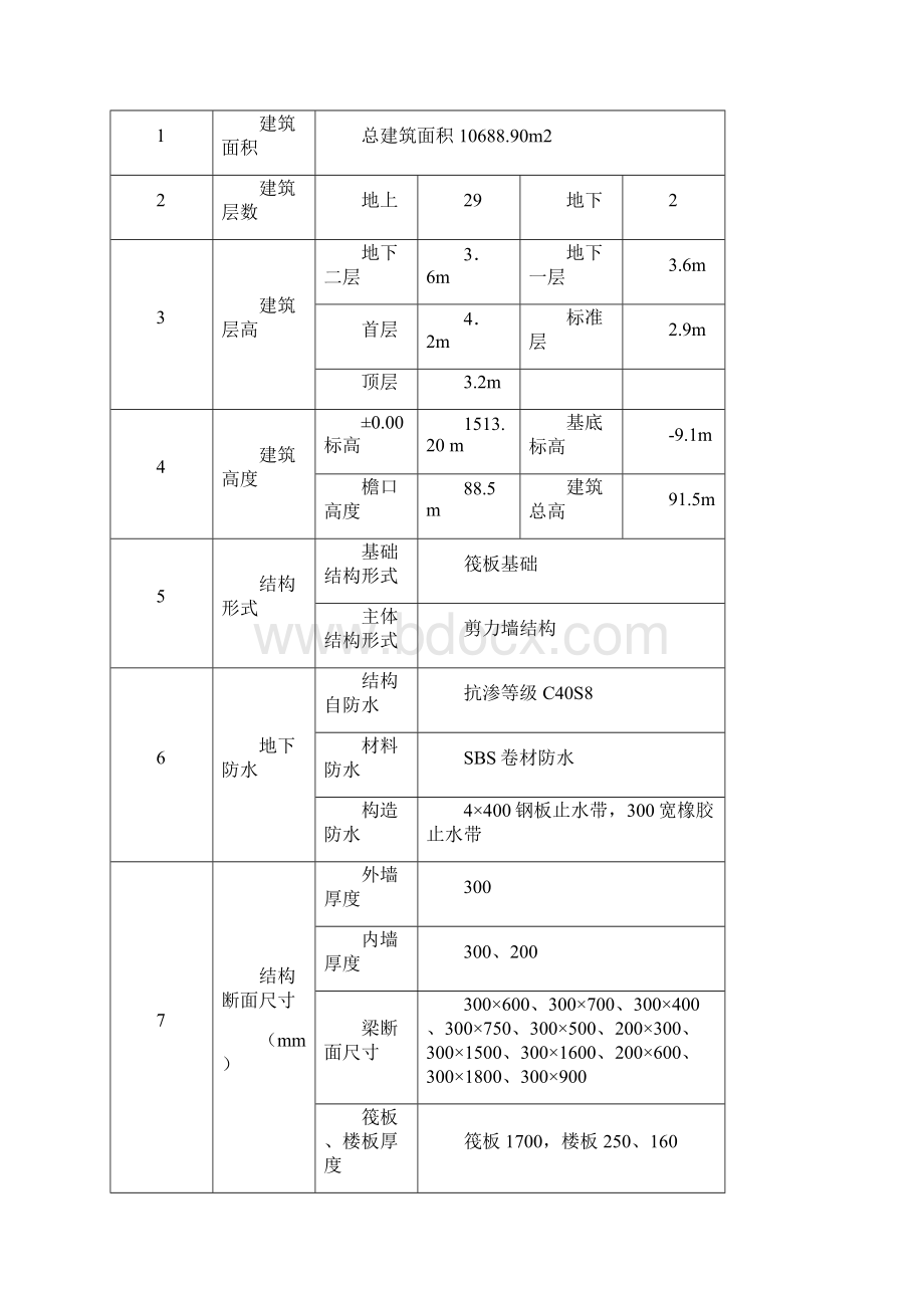 10号楼钢筋施工方案Word下载.docx_第2页