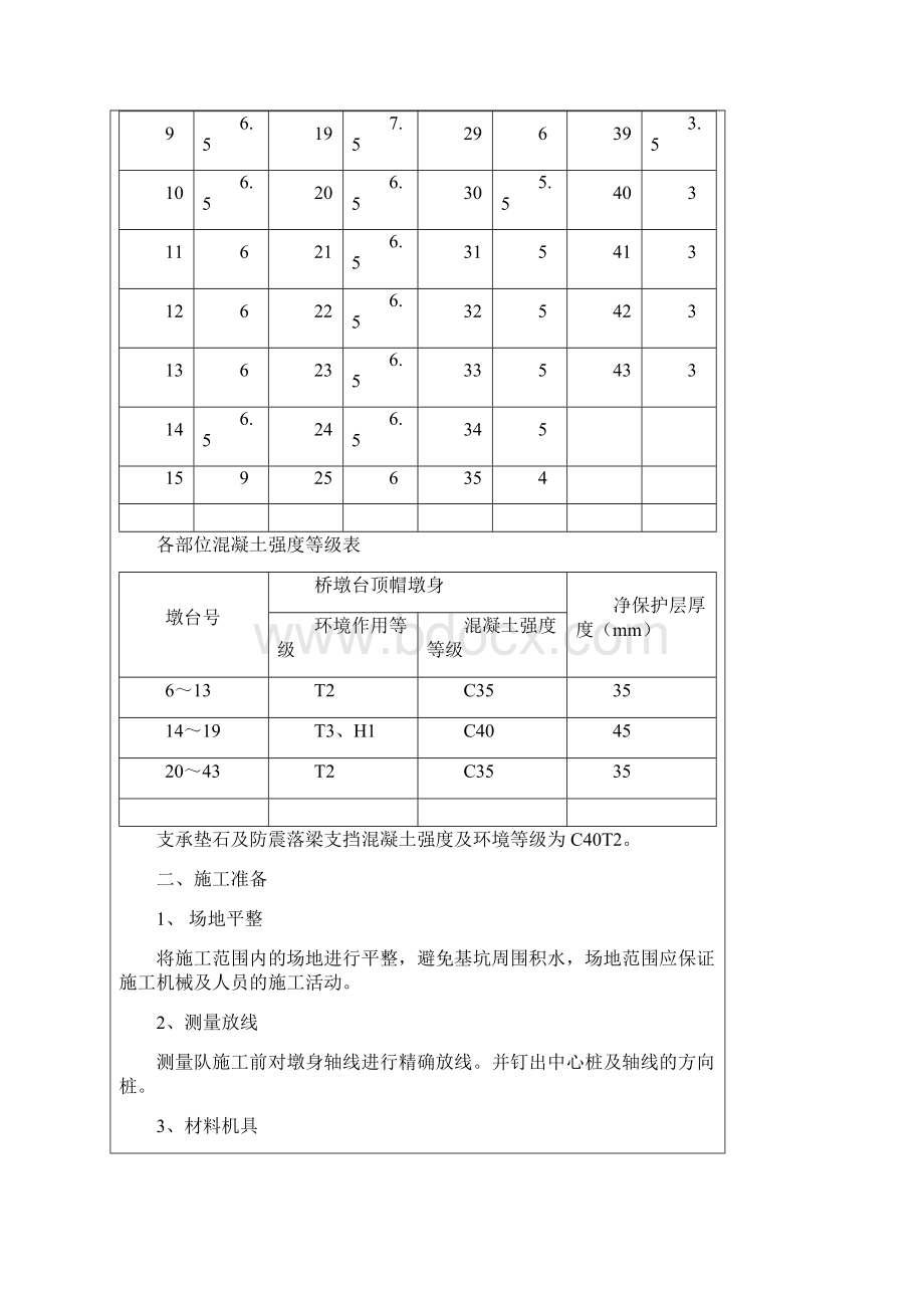 墩身施工技术交底汇总.docx_第2页