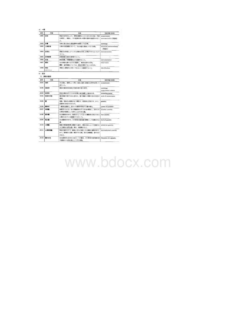 测定の技术用语日语Word文档格式.docx_第2页