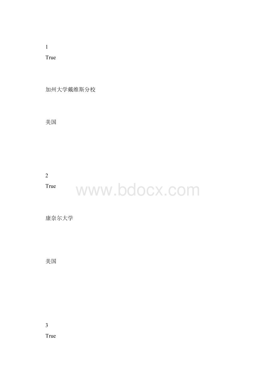 最新世界大学兽医专业排名docWord下载.docx_第2页