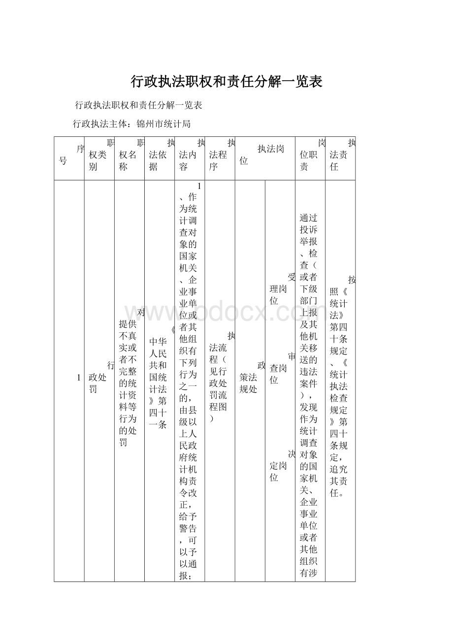 行政执法职权和责任分解一览表Word文档下载推荐.docx