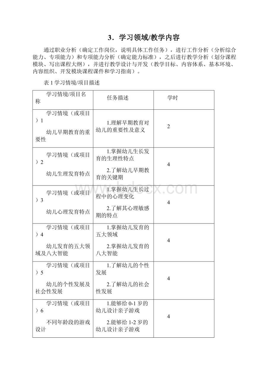 婴幼儿早期教育课程标准.docx_第3页