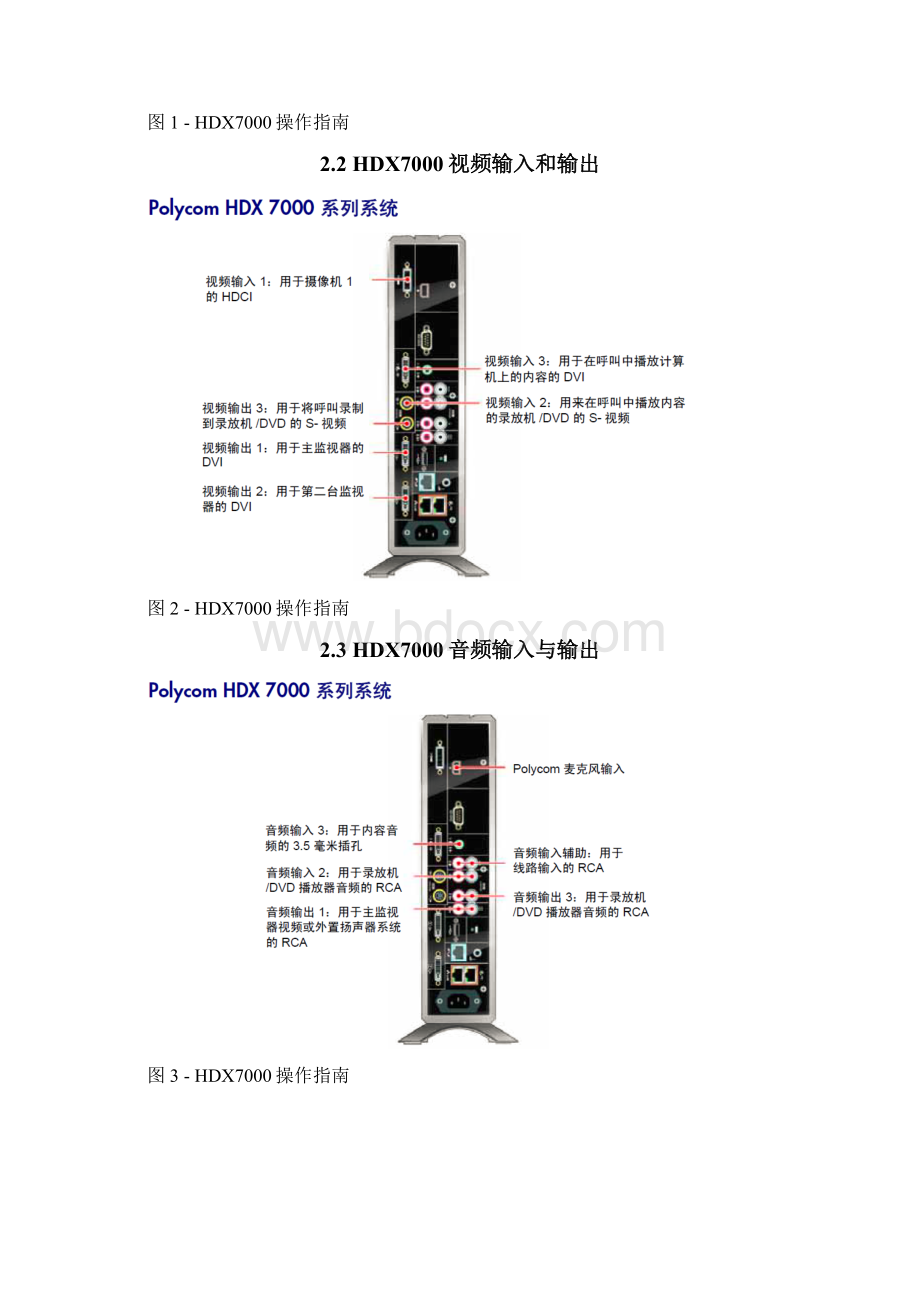 HDX7000用户操作指南Word下载.docx_第3页