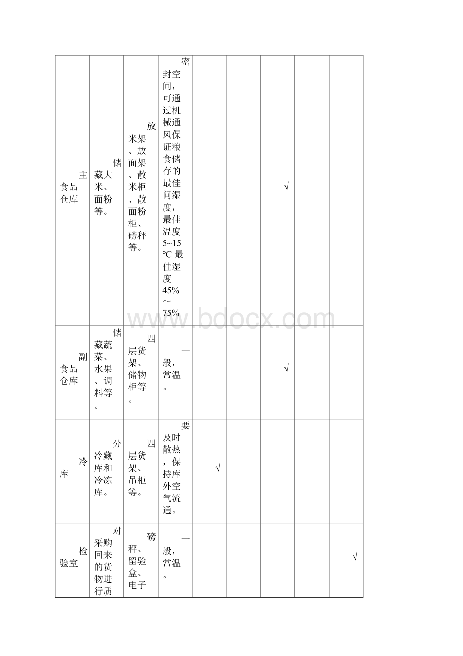 商用厨房室内通风空调设计.docx_第2页