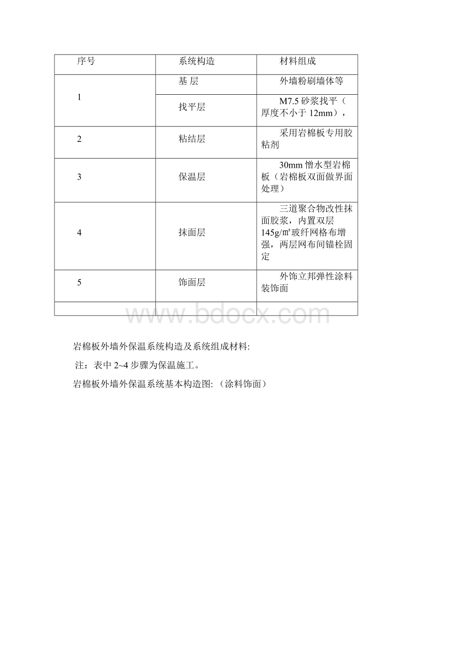 外墙岩棉板保温施工方案全.docx_第2页