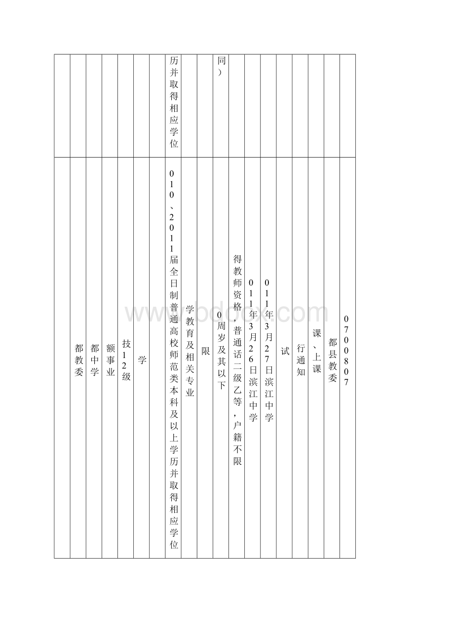 丰都县公开招聘中小学幼儿教师岗位一览表Word下载.docx_第2页