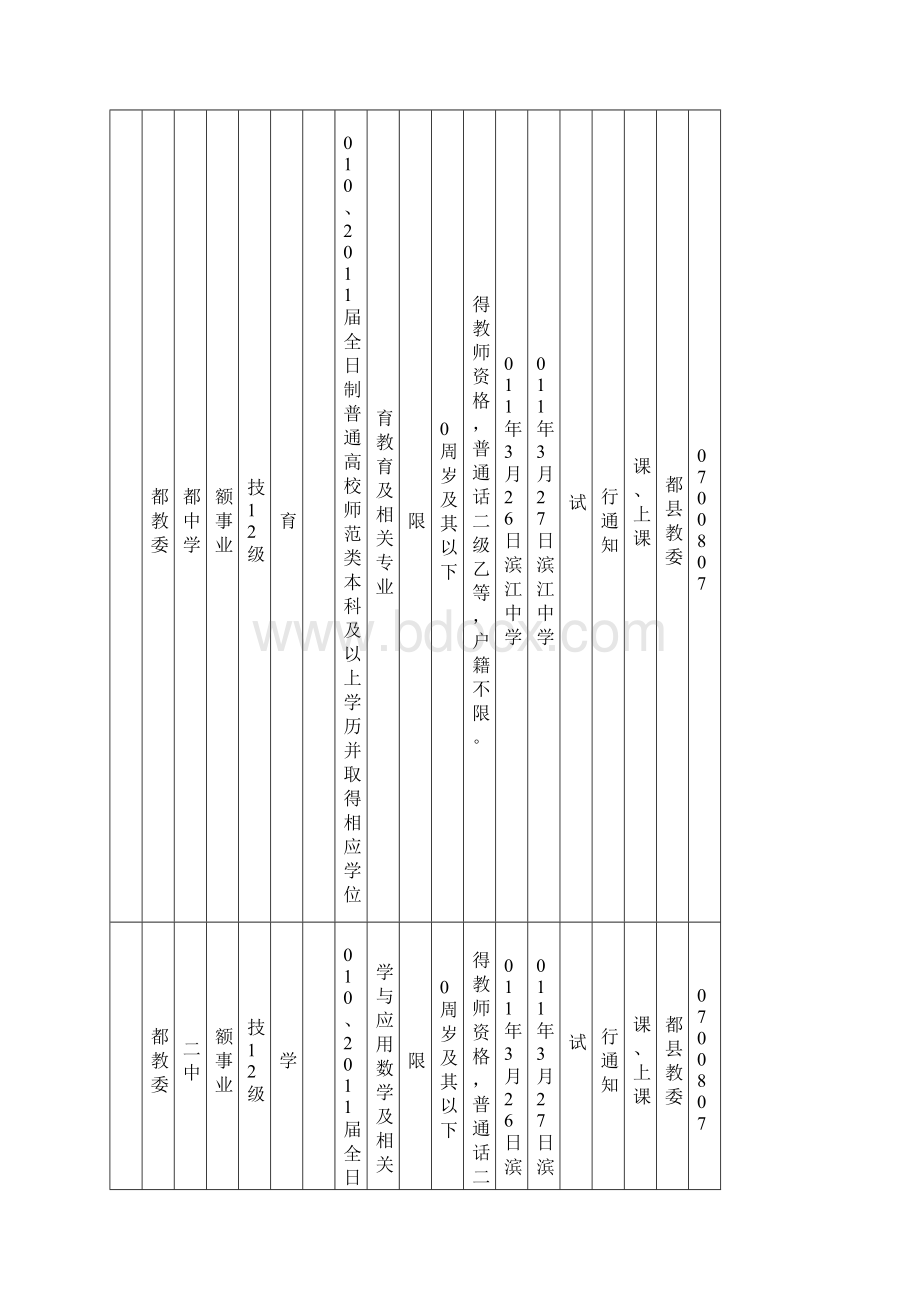 丰都县公开招聘中小学幼儿教师岗位一览表Word下载.docx_第3页